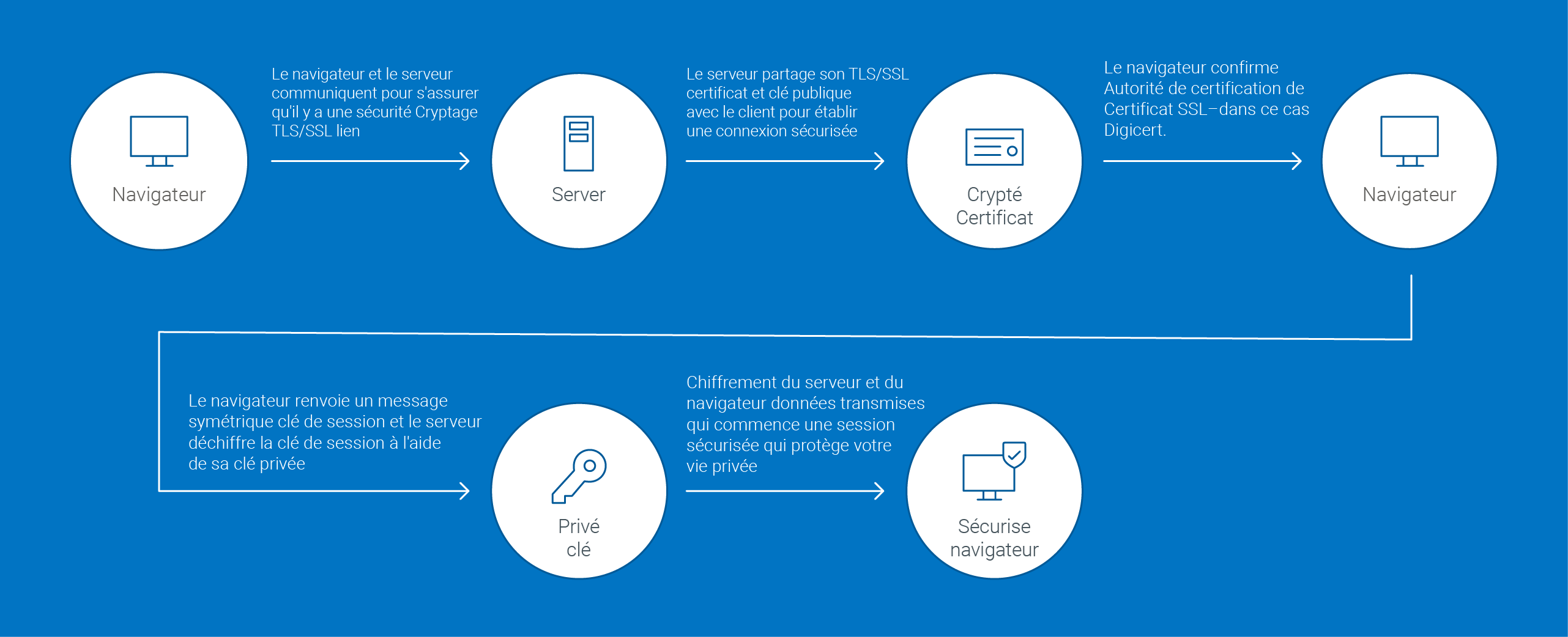 How TLS Works Diagram