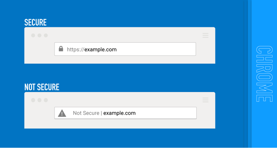 What a Secure and Not Secure site looks like in Chrome on desktop.