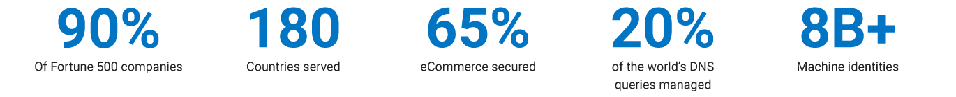 DigiCert - Securing the World’s Best Brands