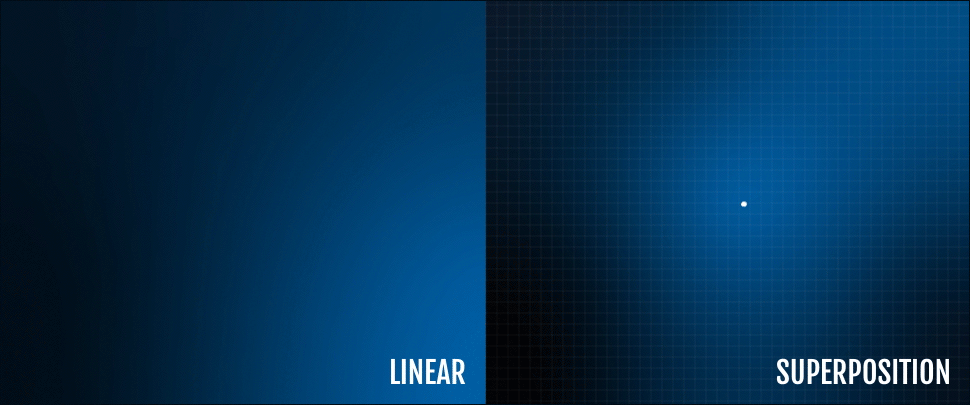 Linear vs Superposition. Post-Quantum Cryptography Insights from DigiCert