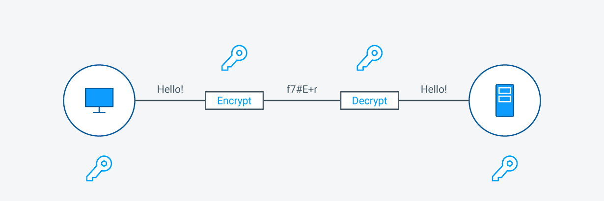 Symmetric Encryption Diagram