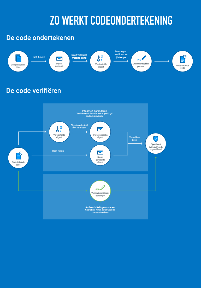 Code signing table graph 1 - NL